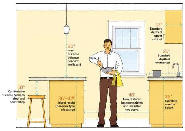 Essential Measurements To Remember When Designing Kitchen Cabinets